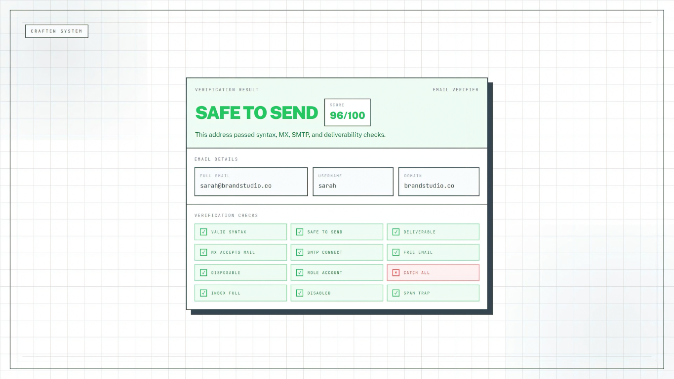 100% Free Email Verifier by Craften