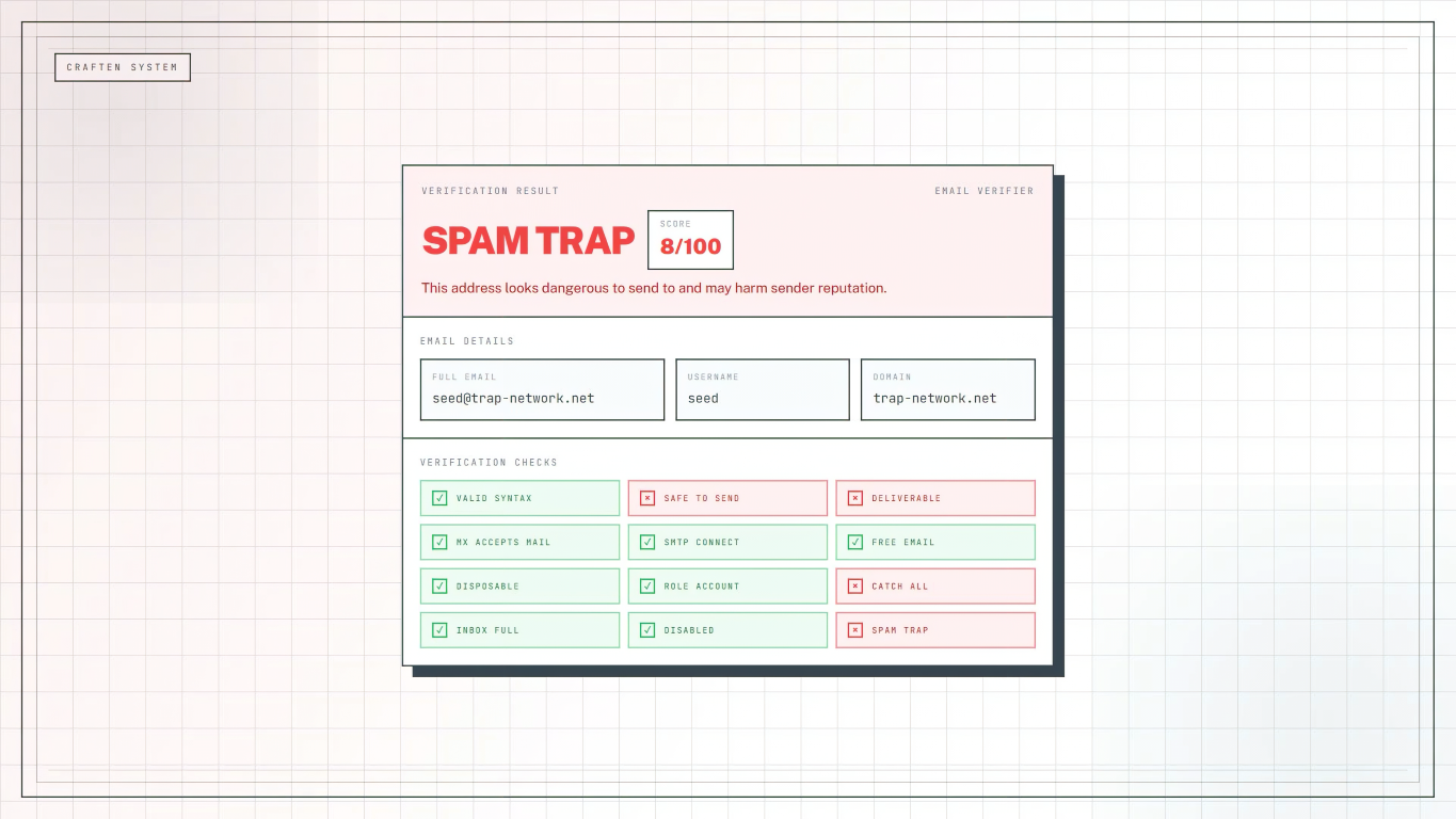 100% Free Email Verifier by Craften