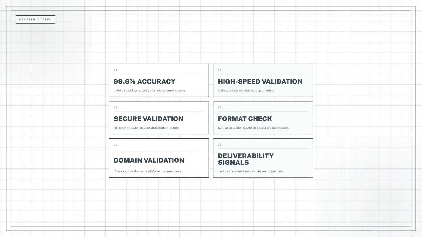 100% Free Email Verifier by Craften