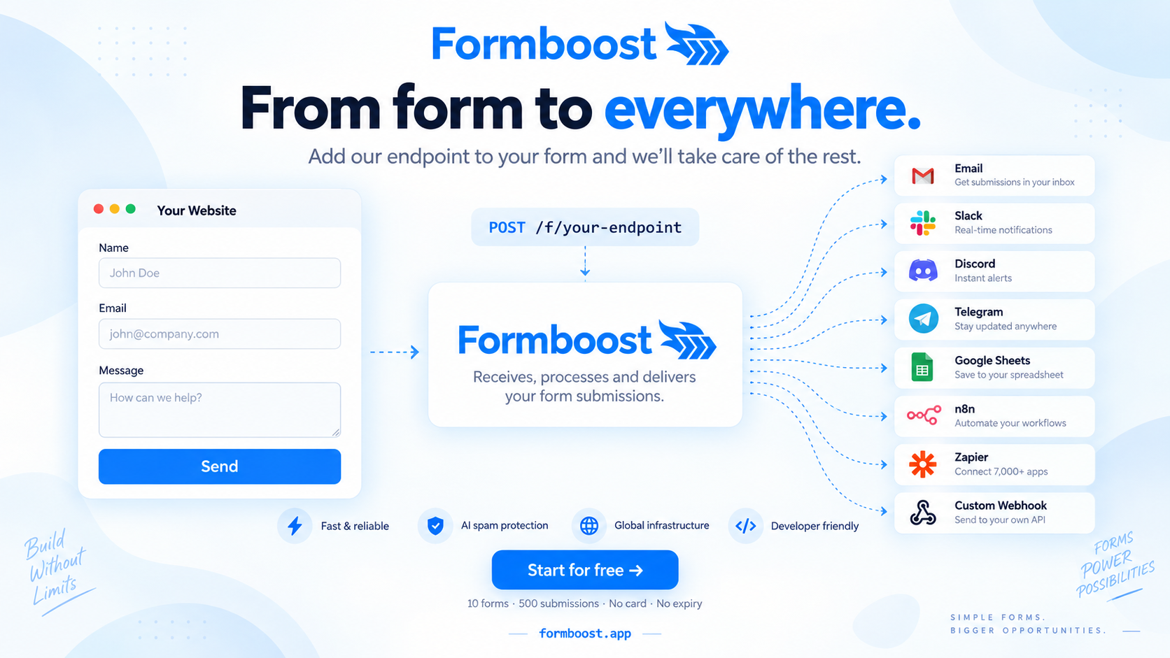 Formboost